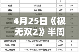 4月25日《极无双2》半周年直播来袭，卧龙版本抢先看！全新内容曝光