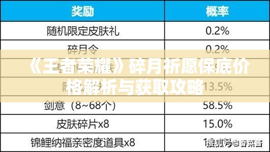 《王者荣耀》碎月祈愿保底价格解析与获取攻略